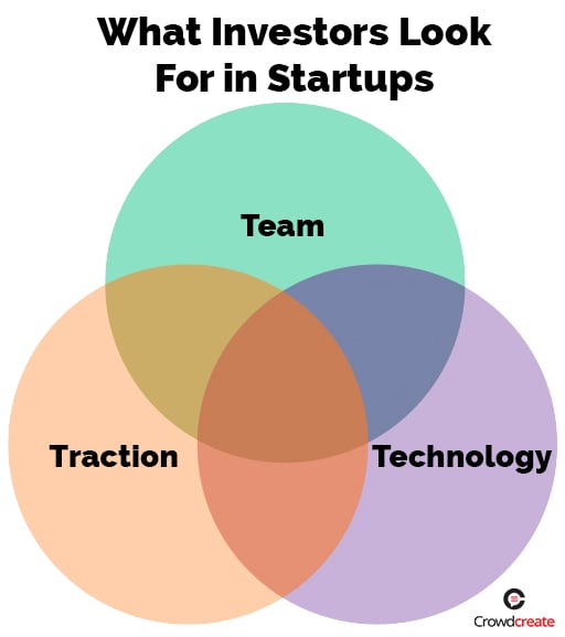 Startup Investor Marketing