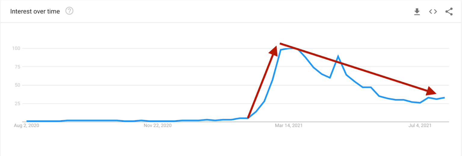 The Complete NFT Marketing Strategy Guide Crowdcreate