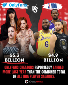 Top OnlyFans Creators (UPDATED 2024) | Crowdcreate