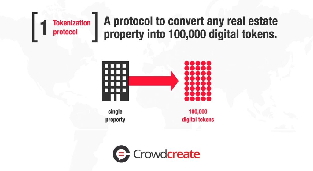 Tokenization of Real Estate