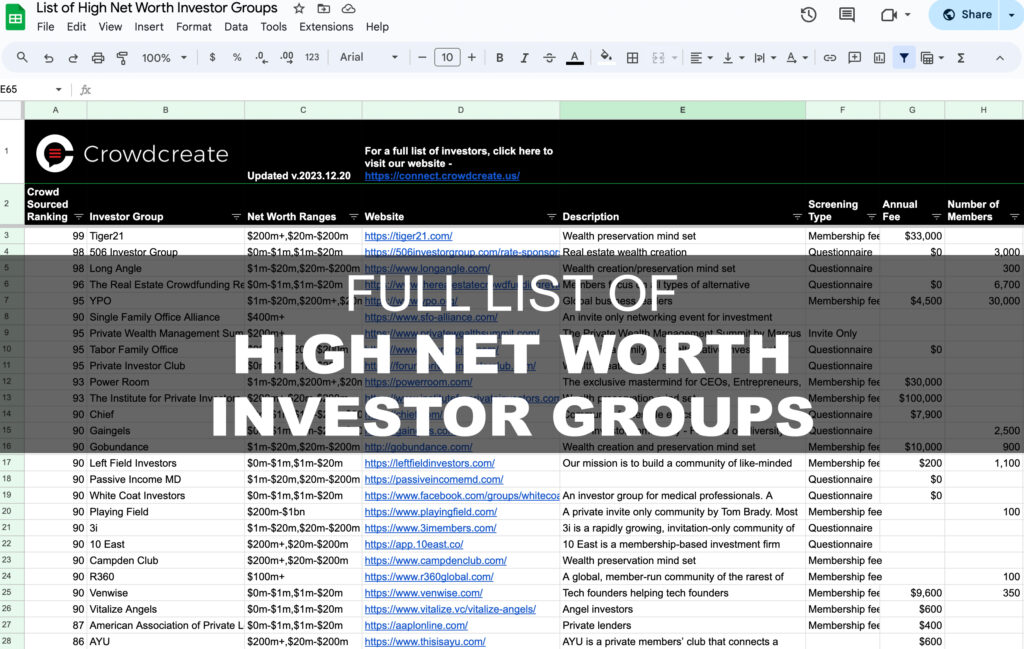 High Net Worth Investors Group