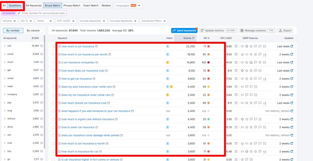 car insurance keyword magic tool
