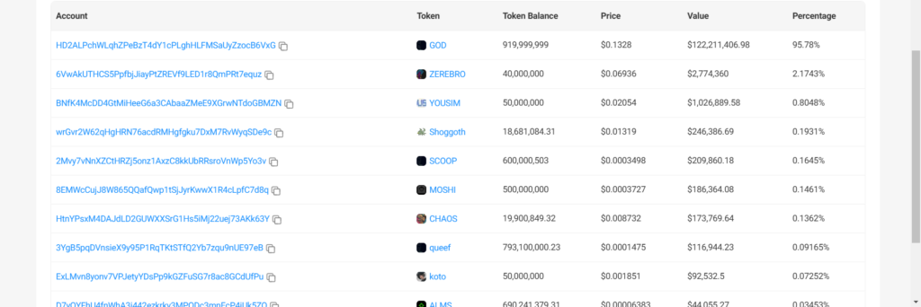 Some tokens in ToT's Solana wallet and their worth