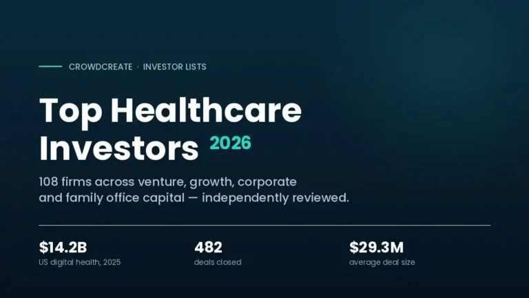 Top Healthcare Investors 2026 — 108 healthcare VC, growth, corporate and family office firms reviewed by Crowdcreate